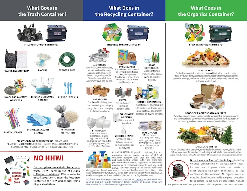Diagram of what items go in which container